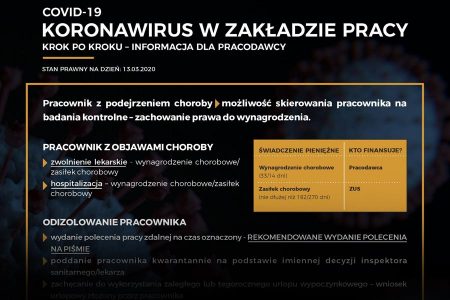Koronawirus – informacja dla pracodawców